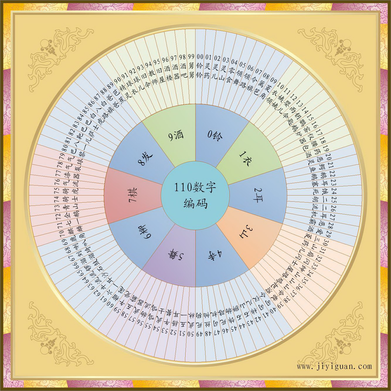 记忆馆-110数字谐音桩.jpg