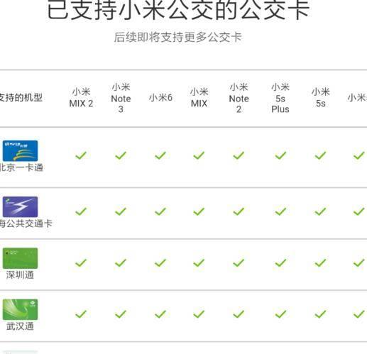 小米手机怎么绑定实体公交卡.jpg