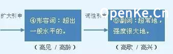 解字：姓高的同学要注意 你的姓原本是坐瞭望塔！